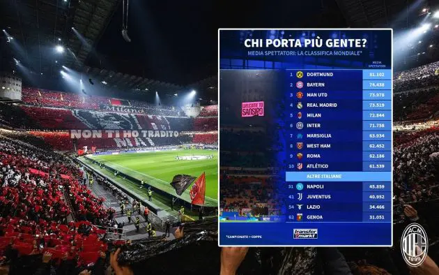 San Siro stats