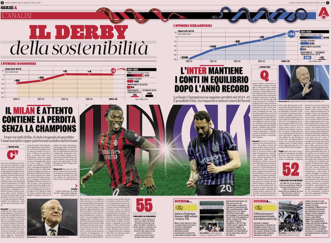 Gazzetta dello Sport March 5 2026 inter