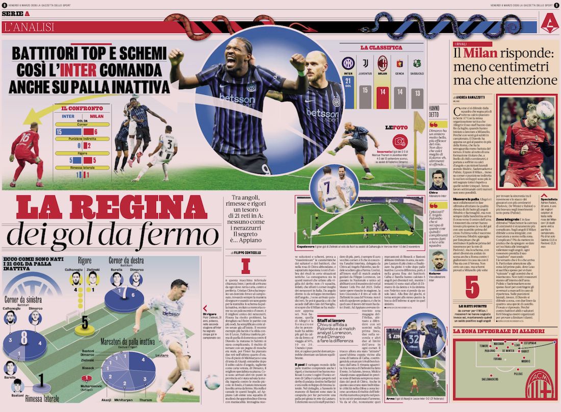 la gazzetta dello sport 6 march inter