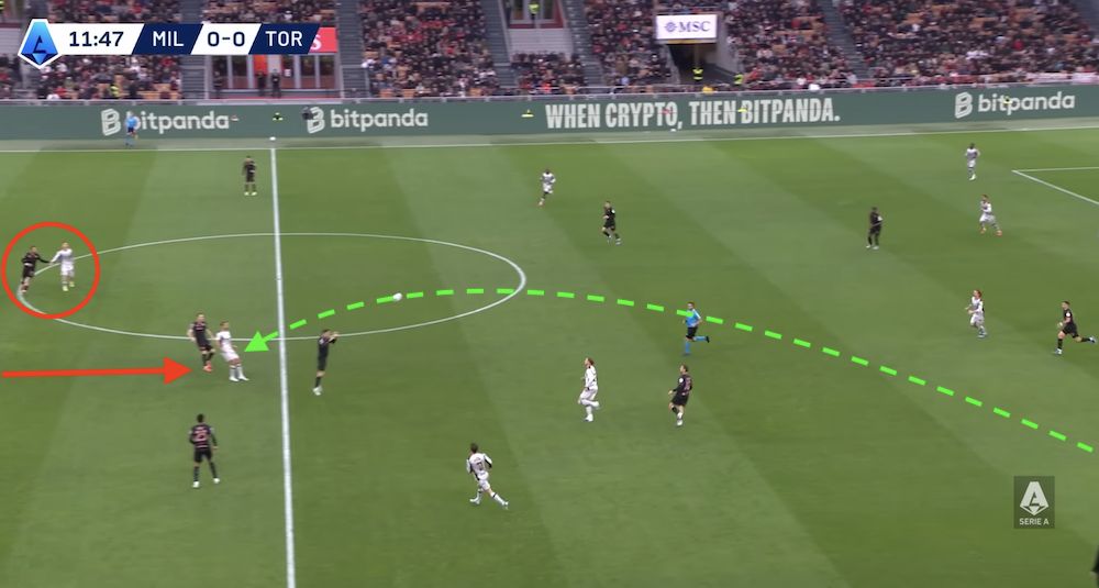 tactical analysis milan 3-2 torino