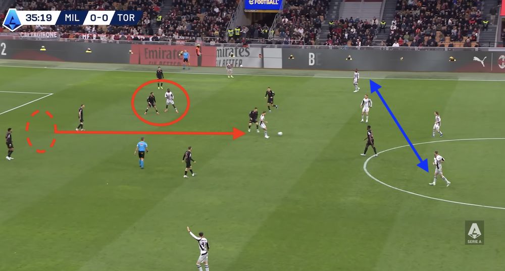 tactical analysis milan 3-2 torino