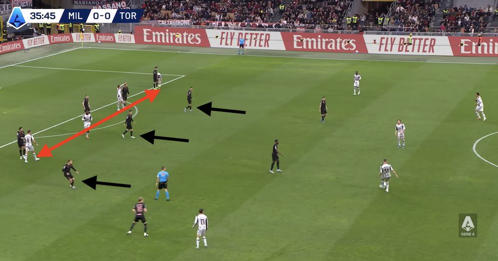 tactical analysis milan 3-2 torino