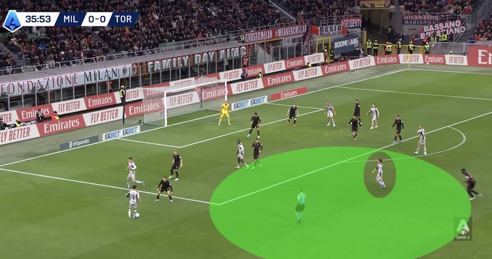 tactical analysis milan 3-2 torino