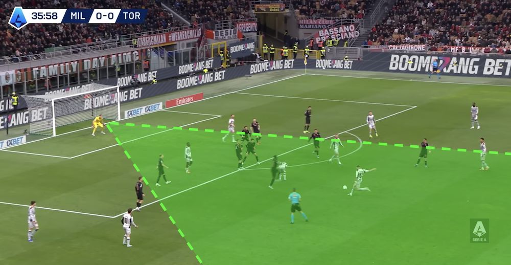 tactical analysis milan 3-2 torino