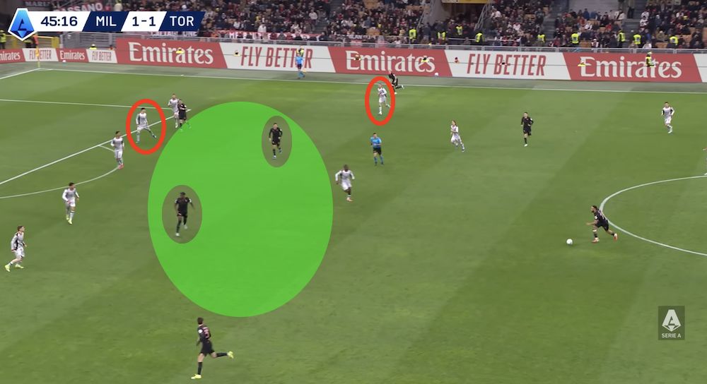 tactical analysis milan 3-2 torino