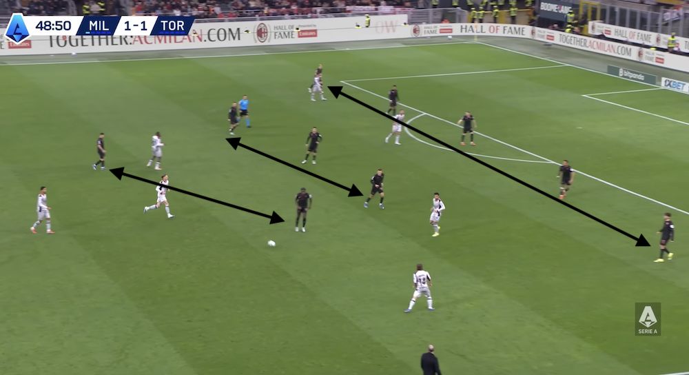 tactical analysis milan 3-2 torino