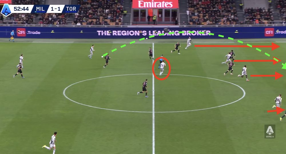 tactical analysis milan 3-2 torino