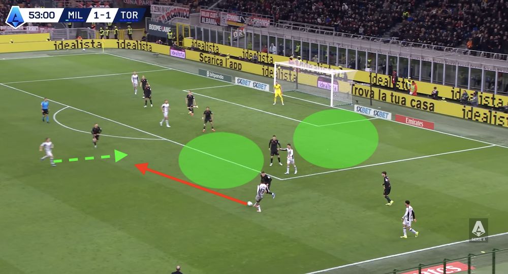tactical analysis milan 3-2 torino
