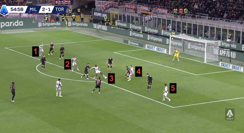 tactical analysis milan 3-2 torino