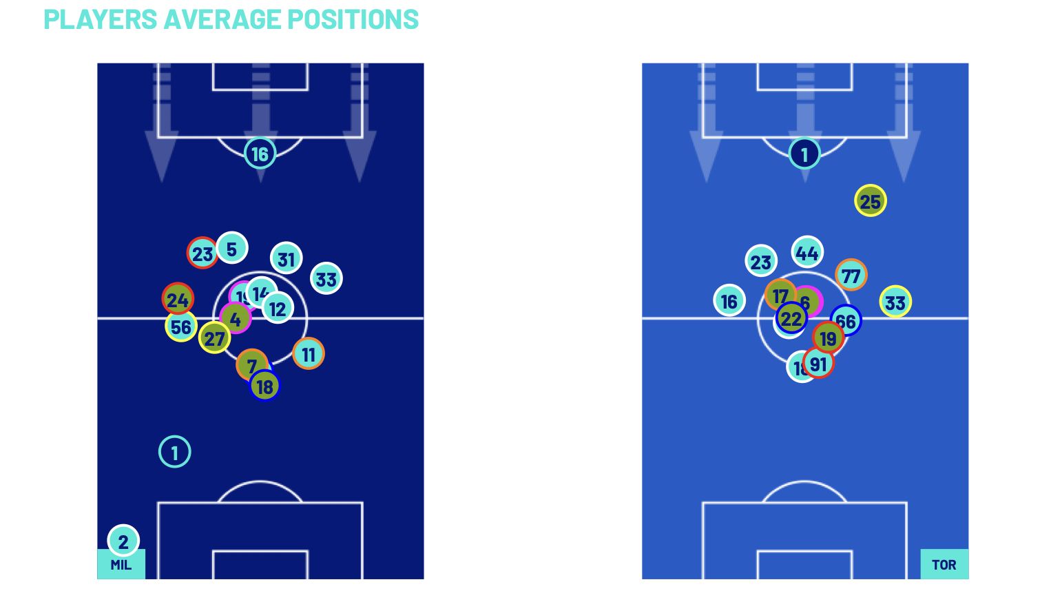 tactical analysis milan 3-2 torino