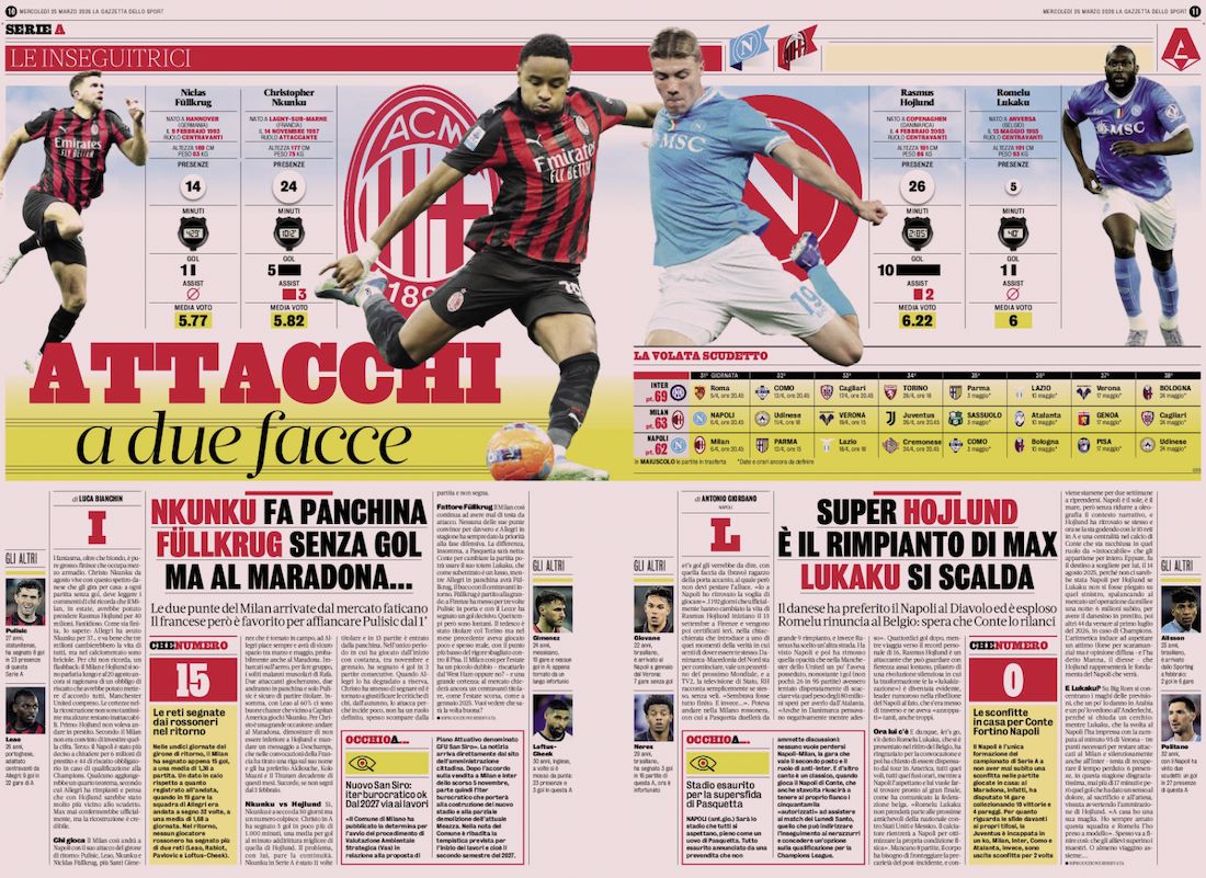 la gazzetta dello sport 25 March