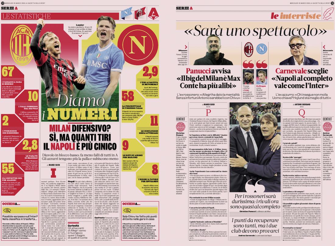 la gazzetta dello sport 25 March
