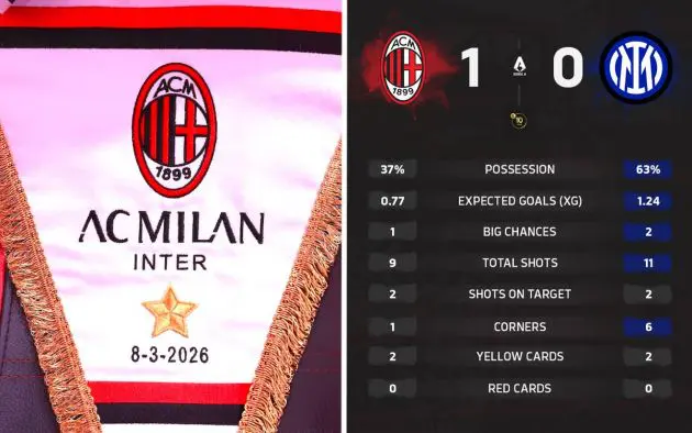 ac milan inter pennant