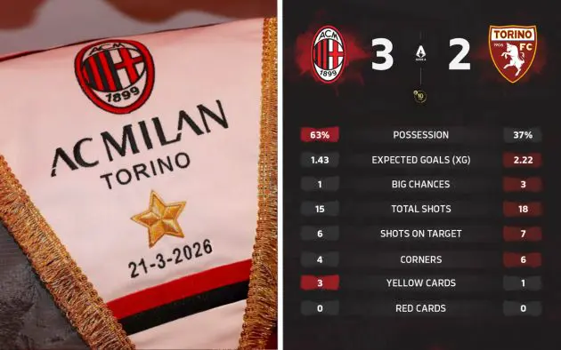 ac milan pennant stats torino