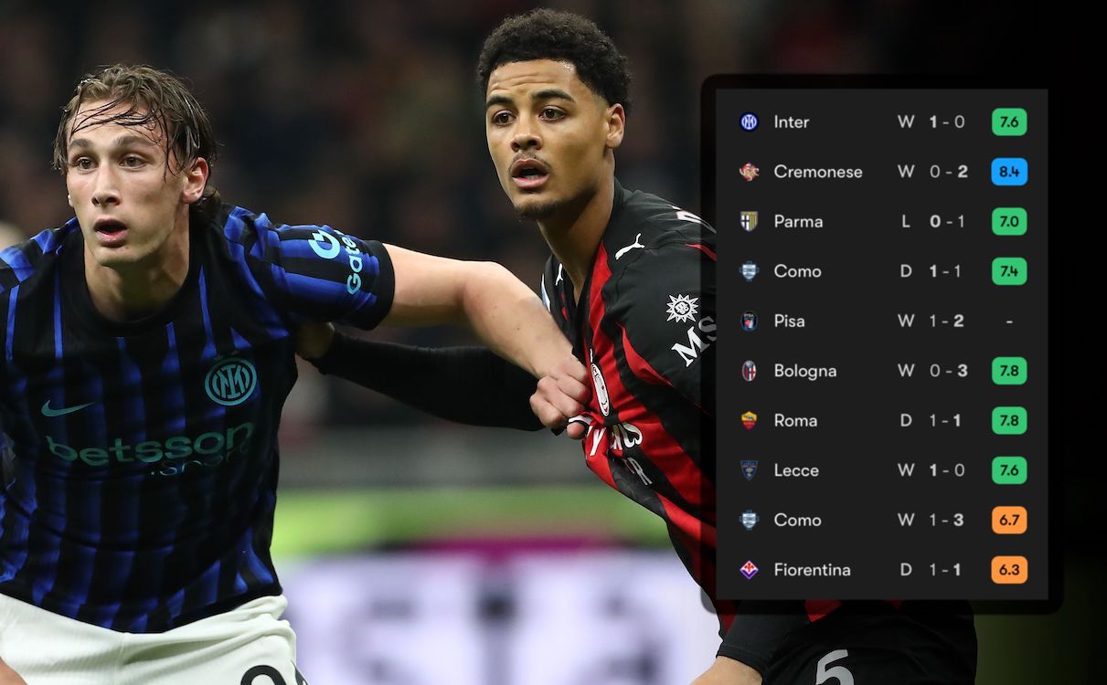 GdS: Character and a conversation with Allegri - the reasons behind De Winter's rebirth