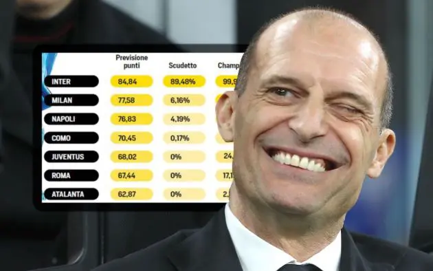AC Milan coach Massimiliano Allegri