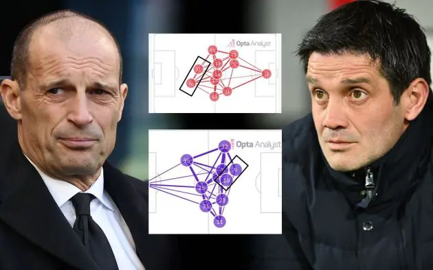 allegri chivu