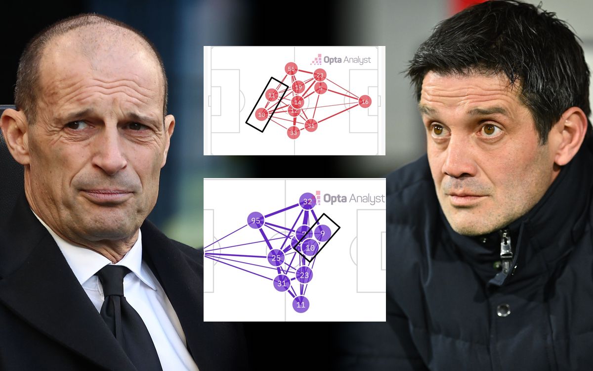 Same system, different attack: How Milan and Inter's forward pairings differ