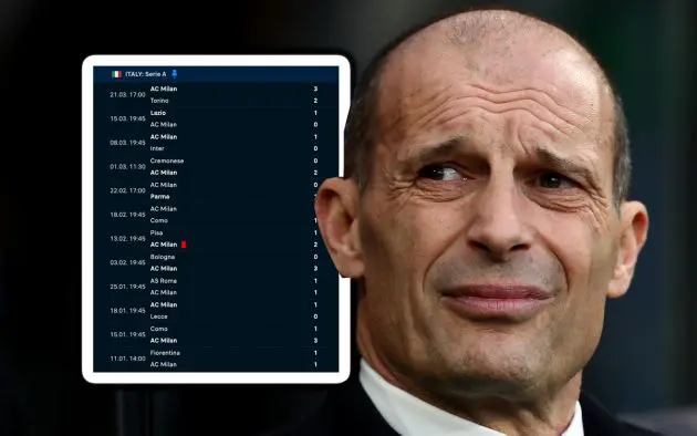 Massimiliano Allegri, Head Coach of AC Milan