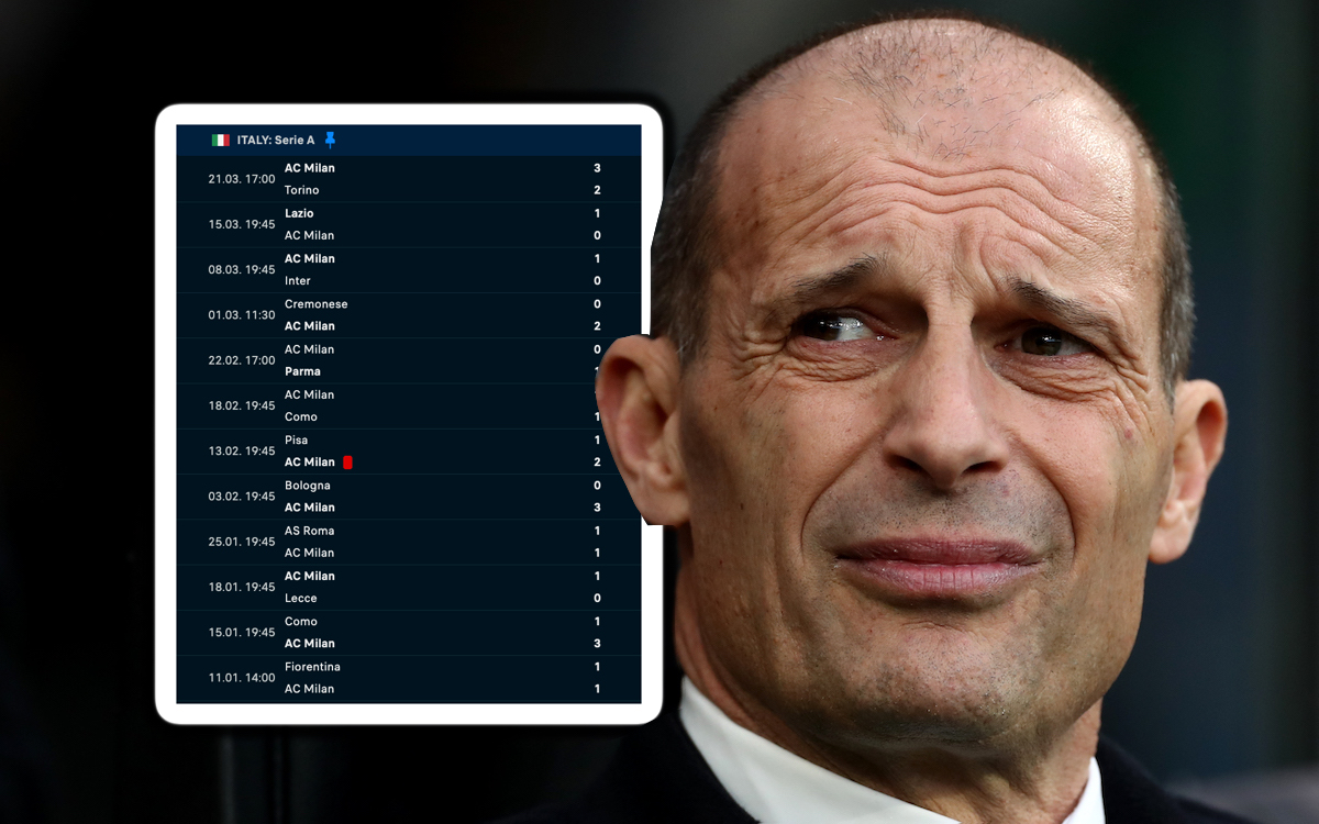 Milan's attack in second half decline as individuals and collective suffer - the data