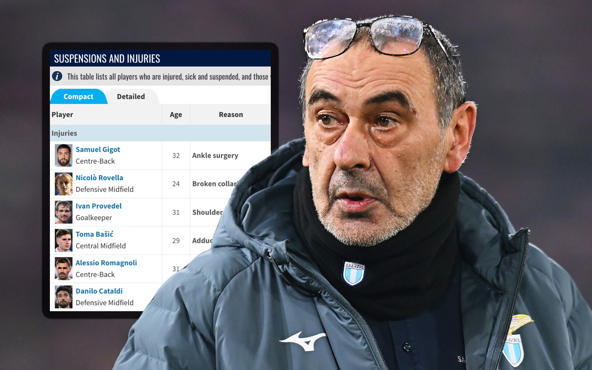 GdS: Lazio facing 'emergency' ahead of Milan game - Sarri must 'reinvent' team again