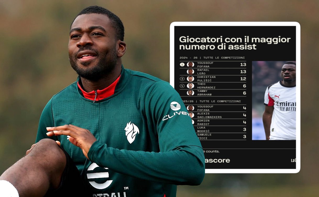 GdS: The 'king of assists' - Fofana's paradoxical role as Milan's main creator