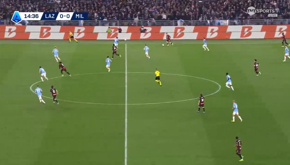 tactical analysis lazio 1-0 ac milan