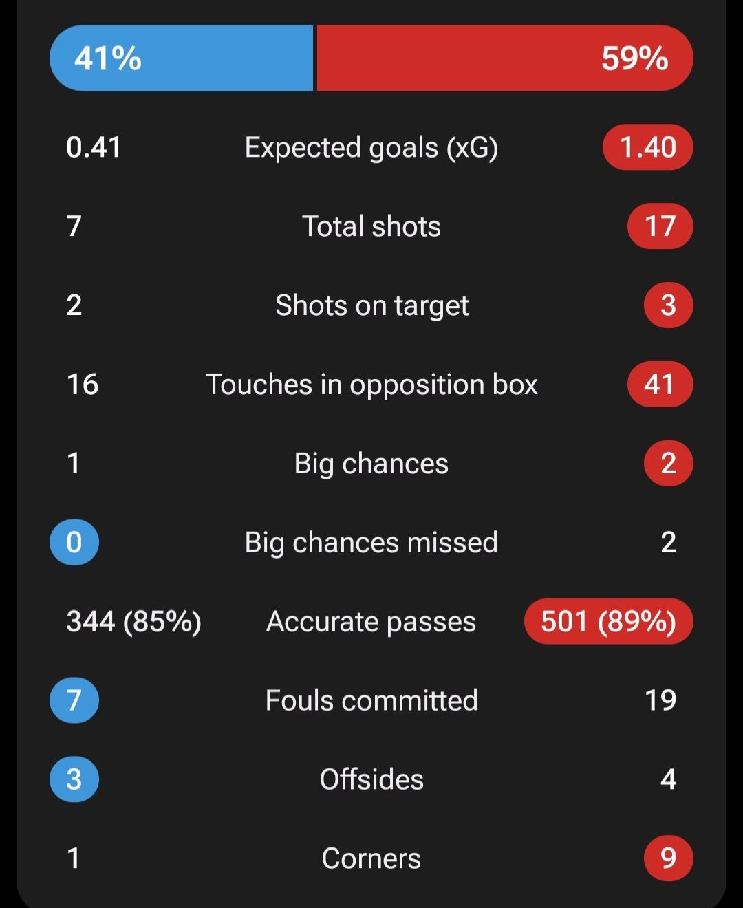 tactical analysis lazio 1-0 ac milan