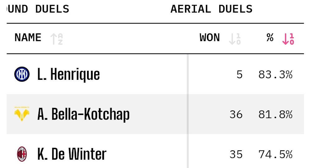 koni de winter analysis