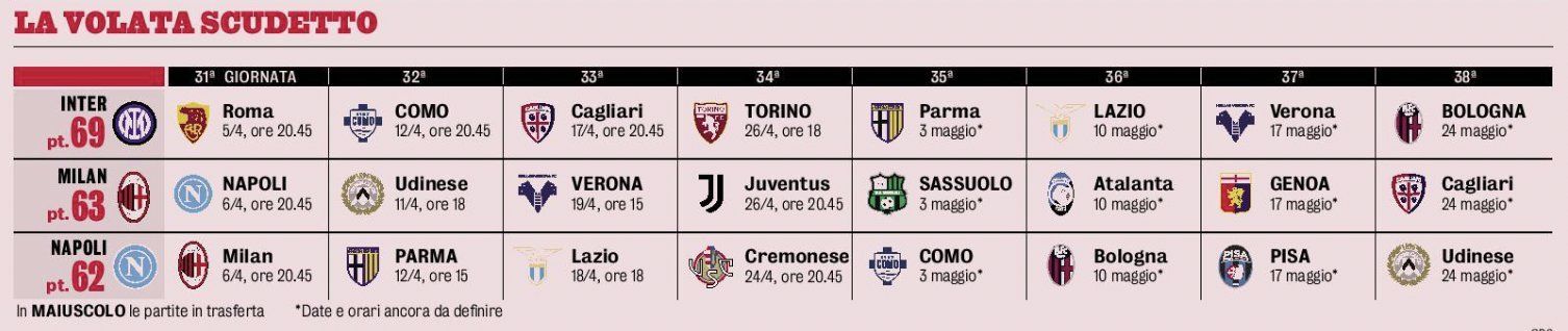 gazzetta dello sport fixtures