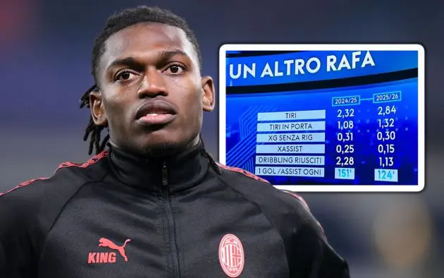 Rafael Leao of AC Milan