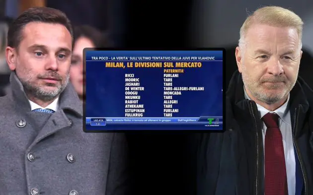 Giorgio Furlani, CEO of AC Milan igli tare