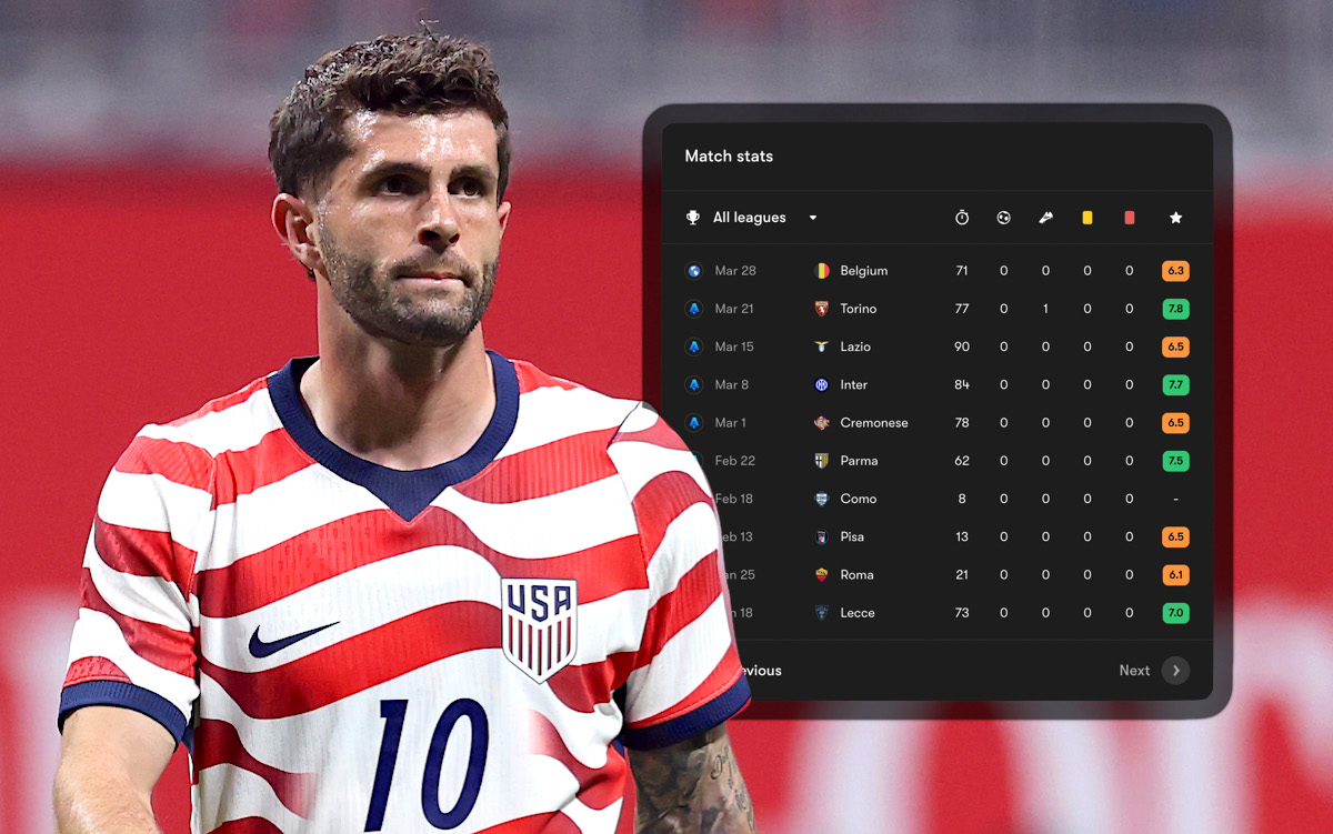 GdS: No goals, no captain's armband - Pulisic's form 'crisis' extends to the USA national team