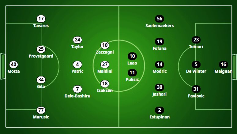 Milan's XI against Lazio (predicted)
