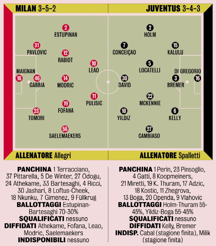 XIs Milan-Juve Gazza
