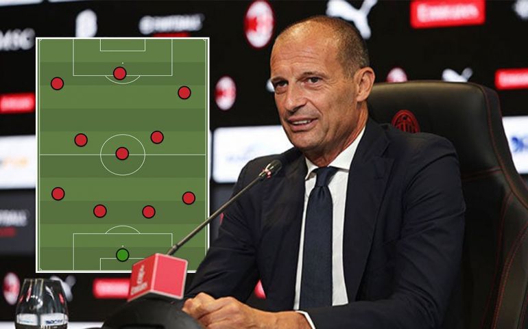 GdS: Availability and a potential change - assessing the Milan team ...