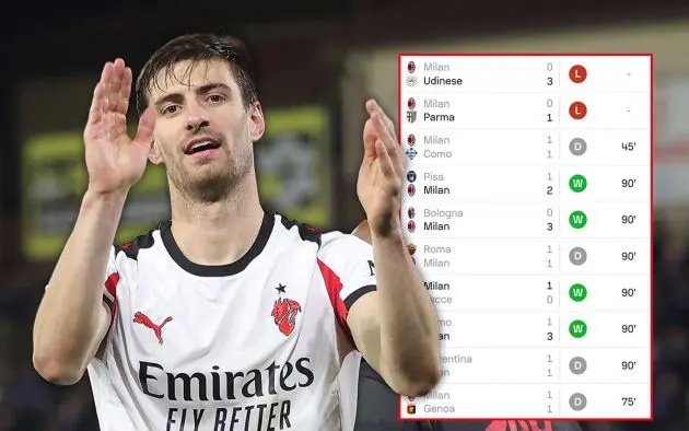 Gabbia Milan results