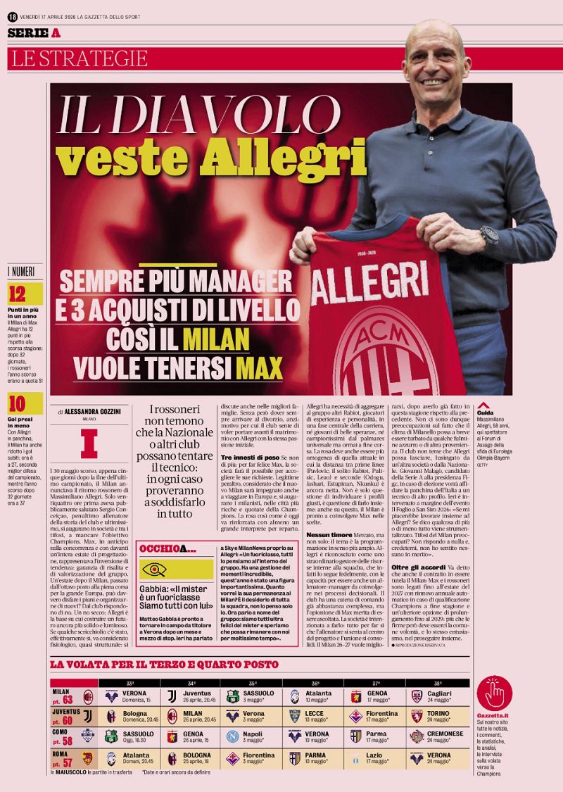 Gazzetta Allegri April 17 2026