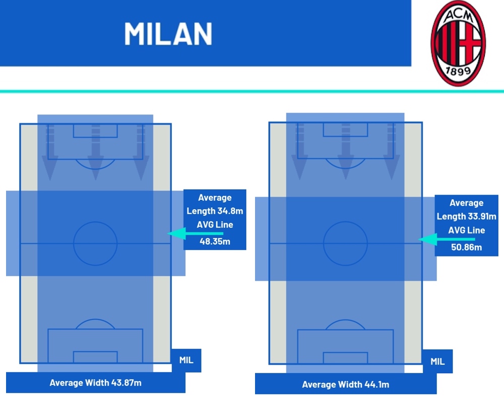 tactical analysis napoli 1-0 ac milan