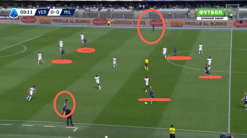 tactical analysis verona 0-1 milan