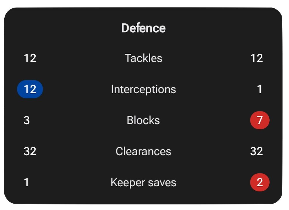tactical analysis verona 0-1 milan