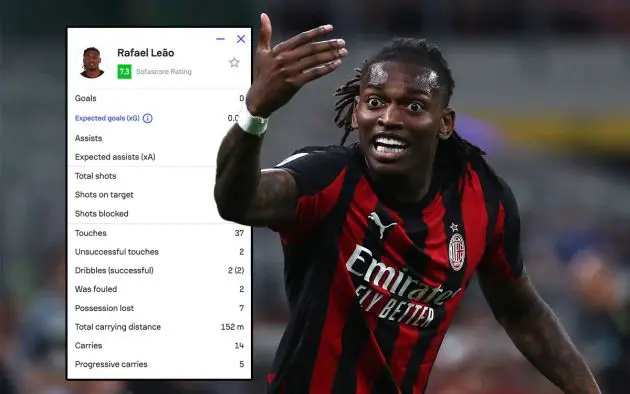 Leao stats Juventus