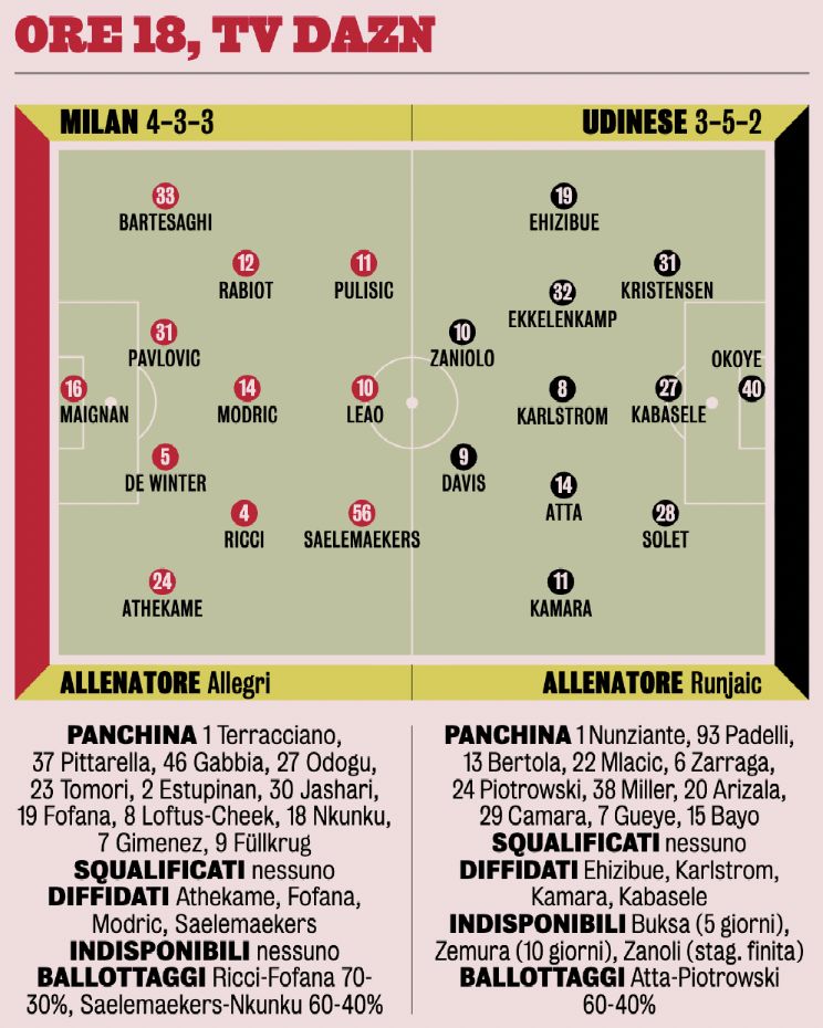 milan udinese xis gazzetta