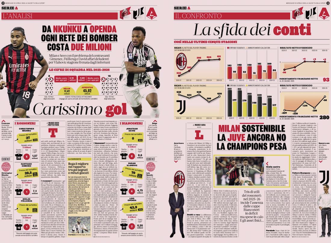 gazzetta dello sport 22 april goals