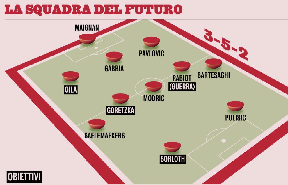 AC Milan 2026-27 gazzetta 30 april