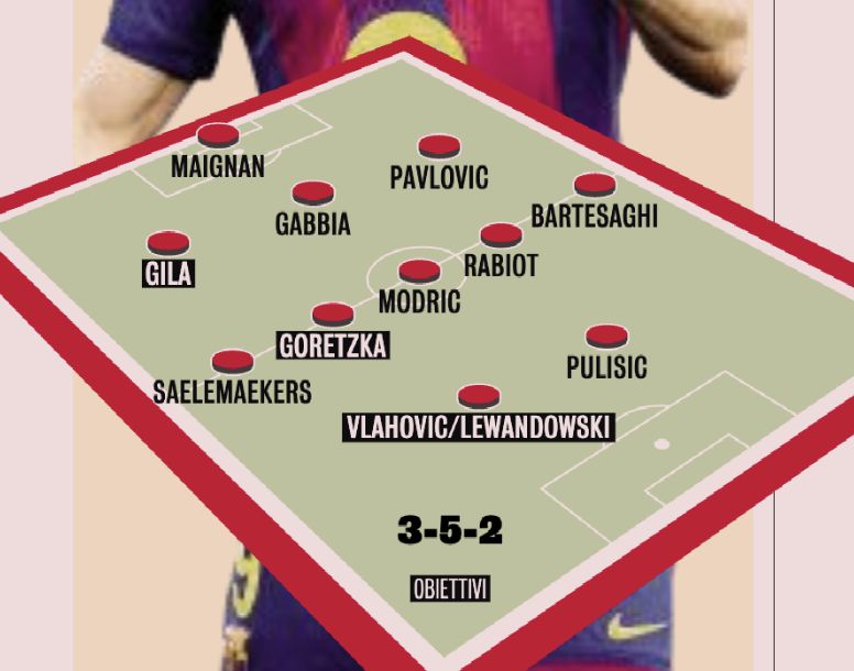 Milan XI 2026-27 Gazzetta