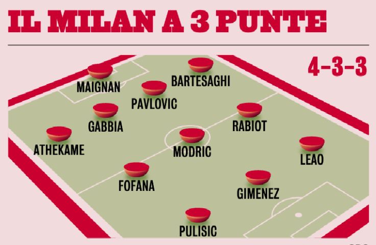 GdS 4-3-3 April 8