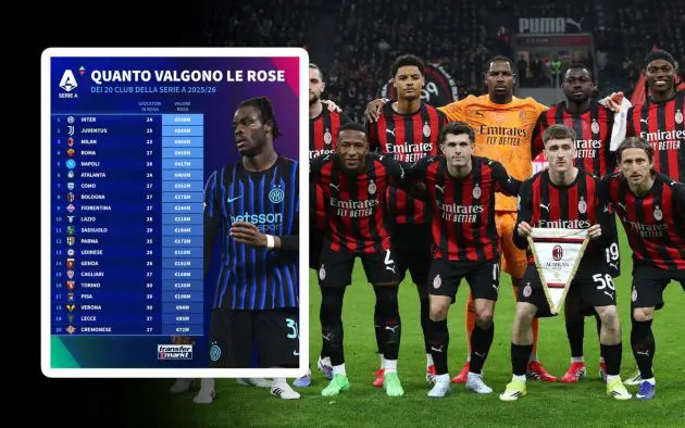 AC Milan team line up
