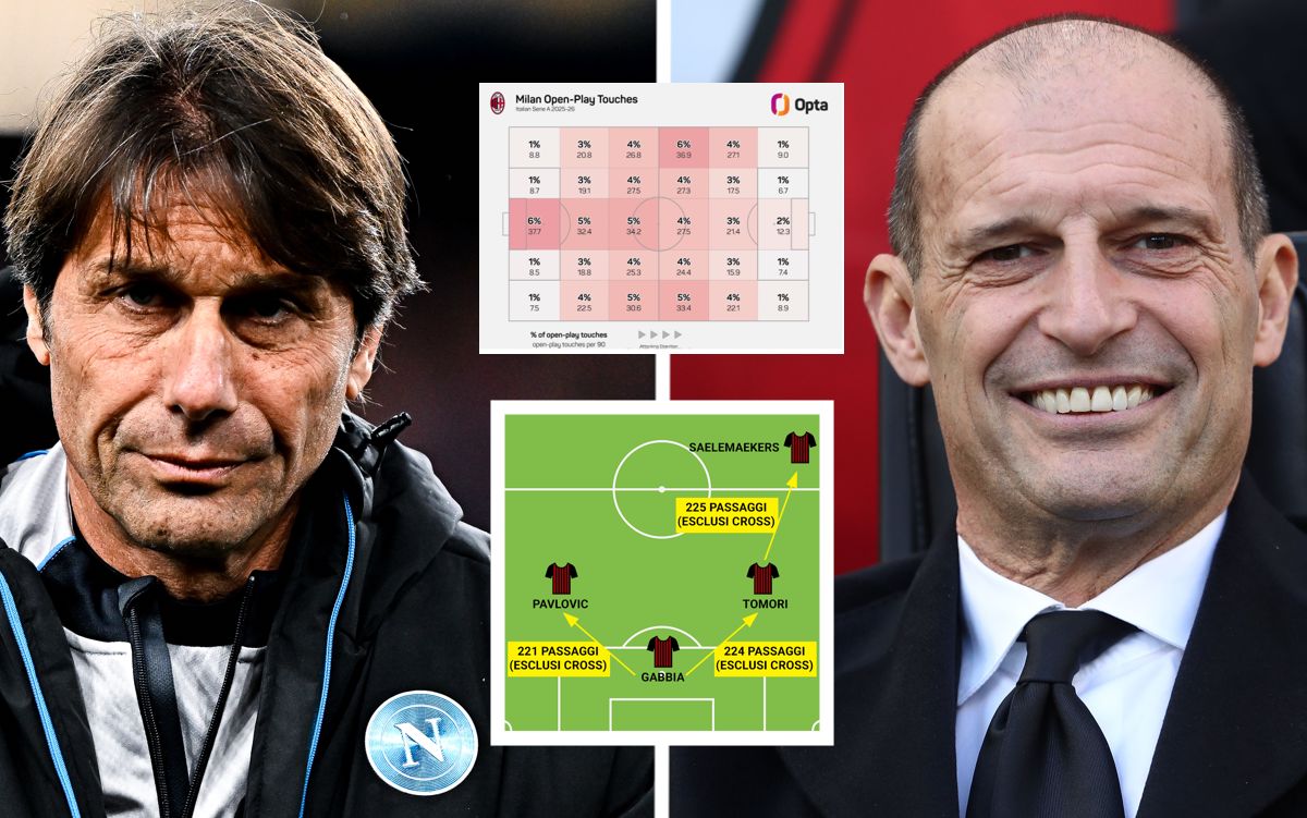 GdS: Similar systems, different approaches - Conte and Allegri's tactics compared