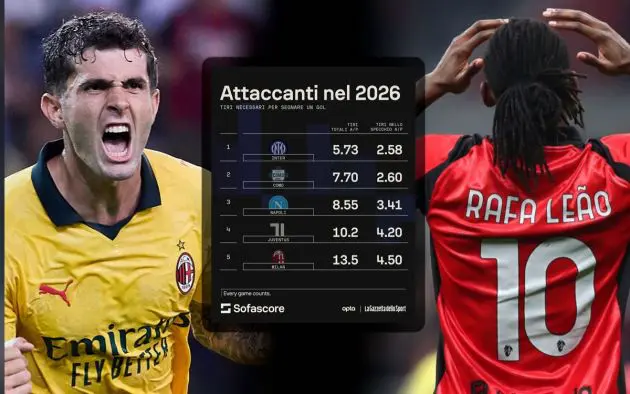 leao pulisic